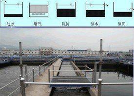 【承接化工企業污水處理項目】價格_廠家_圖片 -