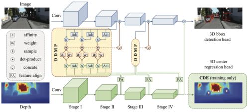出席CVPR 2021 積極助力全球AI技術(shù)創(chuàng)新與計(jì)算機(jī)技術(shù)開發(fā)